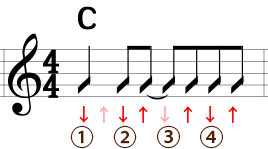 ギター講座(4) 色々なリズムを弾いてみよう